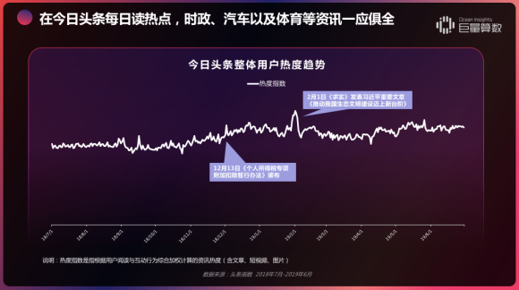 重磅！用戶都在頭條看什么？《今日頭條內(nèi)容價(jià)值報(bào)告》解密