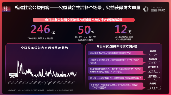 重磅！用戶都在頭條看什么？《今日頭條內(nèi)容價(jià)值報(bào)告》解密