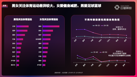 重磅！用戶都在頭條看什么？《今日頭條內(nèi)容價(jià)值報(bào)告》解密