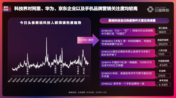 重磅！用戶都在頭條看什么？《今日頭條內(nèi)容價(jià)值報(bào)告》解密