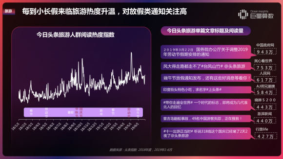 重磅！用戶都在頭條看什么？《今日頭條內(nèi)容價(jià)值報(bào)告》解密