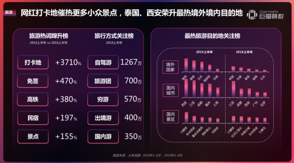 重磅！用戶都在頭條看什么？《今日頭條內(nèi)容價(jià)值報(bào)告》解密