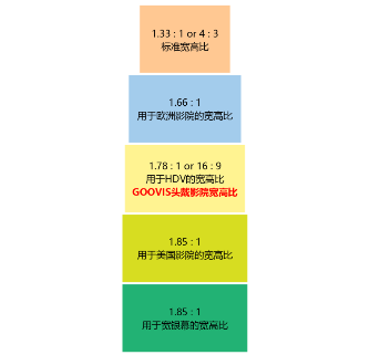 頭戴影院來了,看電影還要去電影院嗎?