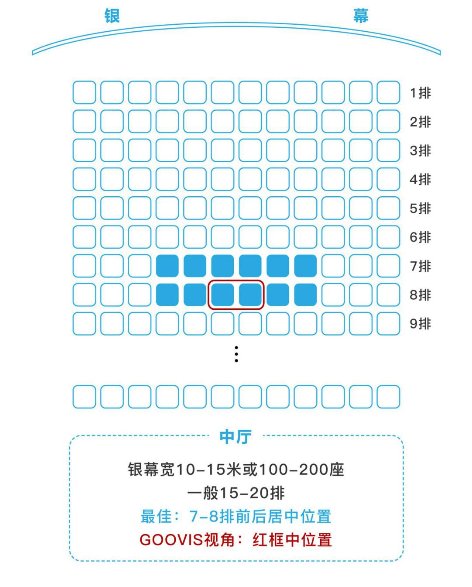 頭戴影院來了,看電影還要去電影院嗎?