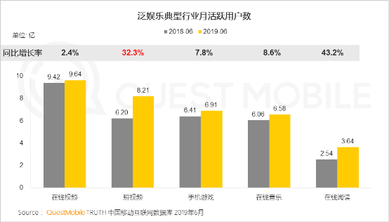 從金礦到富礦：QuestMobile報(bào)告揭示的快手商業(yè)升級(jí)密碼