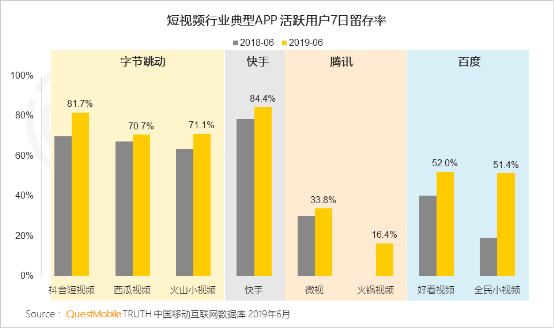 從金礦到富礦：QuestMobile報(bào)告揭示的快手商業(yè)升級(jí)密碼