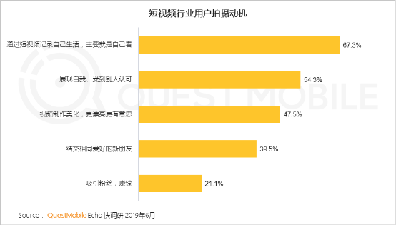 從金礦到富礦：QuestMobile報(bào)告揭示的快手商業(yè)升級(jí)密碼