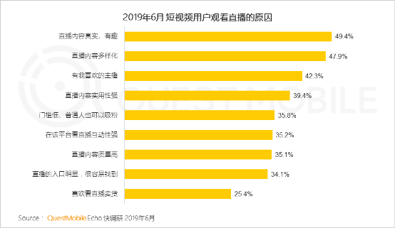 從金礦到富礦：QuestMobile報(bào)告揭示的快手商業(yè)升級(jí)密碼