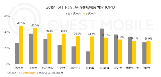 從金礦到富礦：QuestMobile報(bào)告揭示的快手商業(yè)升級(jí)密碼