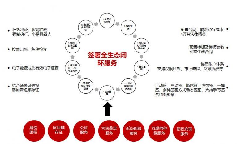 解決HR合同簽署難題，電子合同成行業(yè)剛需