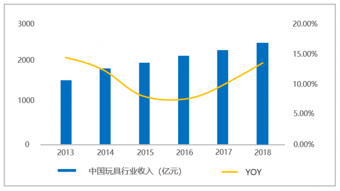 玩具超人品牌全面升級(jí)，攜手B、C雙端建玩具行業(yè)共同體