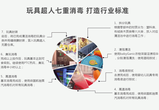 玩具超人品牌全面升級(jí)，攜手B、C雙端建玩具行業(yè)共同體