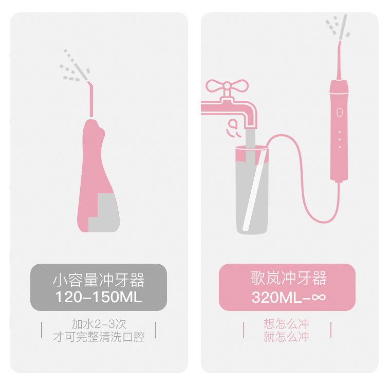 牙齒矯正不再尷尬，歌嵐沖牙器清潔牙套無(wú)障礙