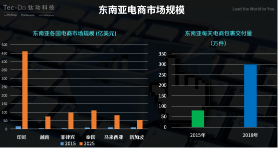 對話鈦動科技CEO李述昊：從流量為王到運營為王，meetMyShop開啟海外流量運營新模式