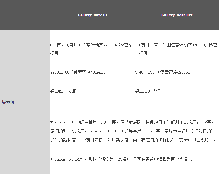 科技創(chuàng)新點燃激情 三星Galaxy Note10系列引領(lǐng)智慧新生活