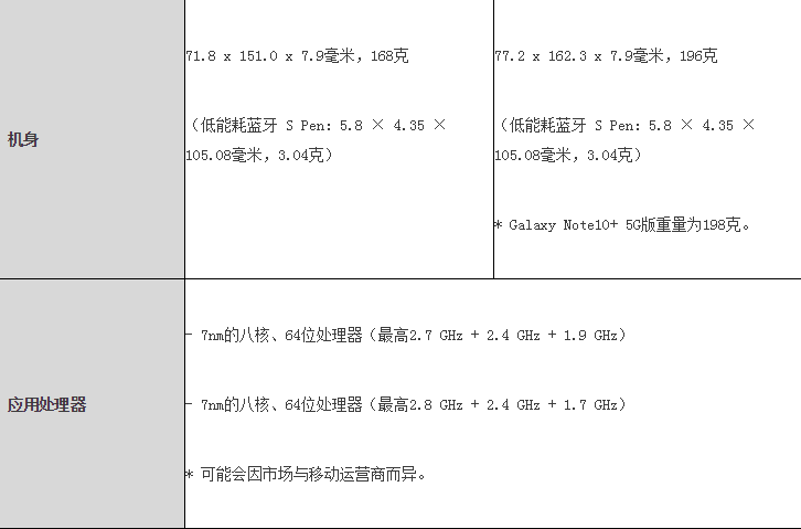 科技創(chuàng)新點燃激情 三星Galaxy Note10系列引領(lǐng)智慧新生活