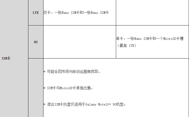 科技創(chuàng)新點燃激情 三星Galaxy Note10系列引領(lǐng)智慧新生活