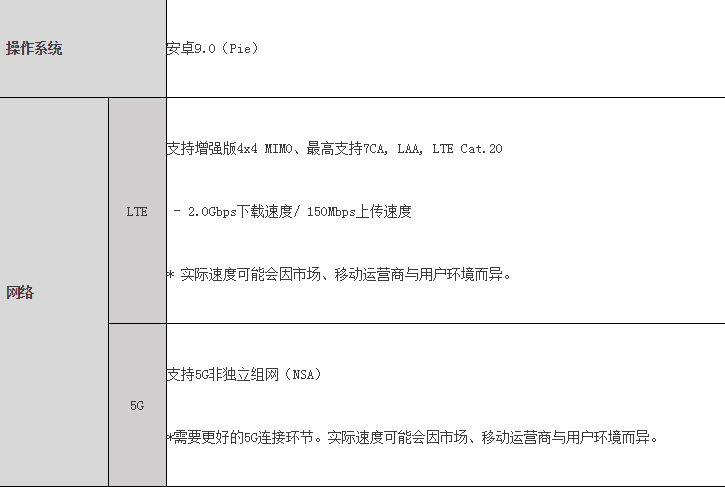 科技創(chuàng)新點燃激情 三星Galaxy Note10系列引領(lǐng)智慧新生活