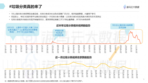 垃圾分類話題百花齊放 海馬云大數(shù)據(jù)發(fā)布抖音垃圾分類報告