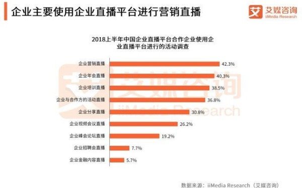 Focussend:2019B2B行業(yè)營(yíng)銷策略指南