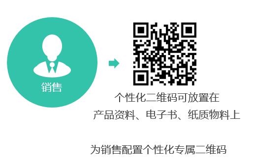 Focussend:2019B2B行業(yè)營(yíng)銷策略指南