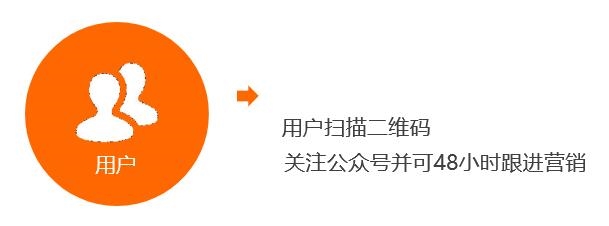 Focussend:2019B2B行業(yè)營(yíng)銷策略指南