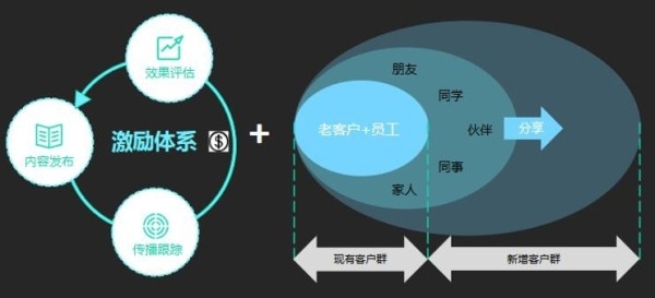 Focussend:2019B2B行業(yè)營(yíng)銷策略指南