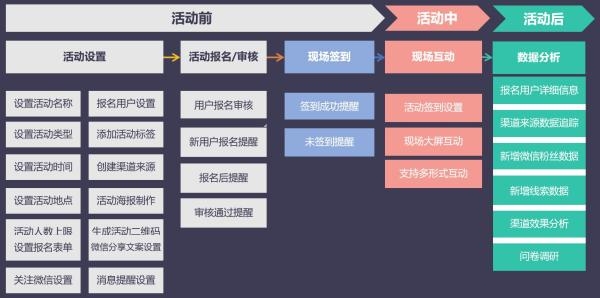 Focussend:2019B2B行業(yè)營(yíng)銷策略指南