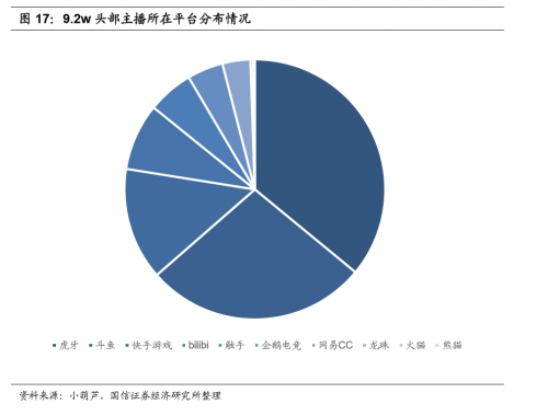 國信證券：電競成直播行業(yè)新增長點(diǎn)，斗魚優(yōu)勢明顯