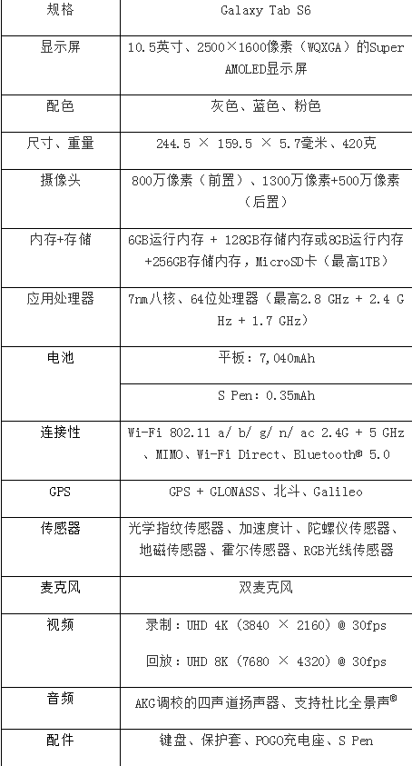 創(chuàng)造力與生產(chǎn)力的驅(qū)動(dòng)者 Galaxy Tab S6亮相三星新品全球發(fā)布會(huì)