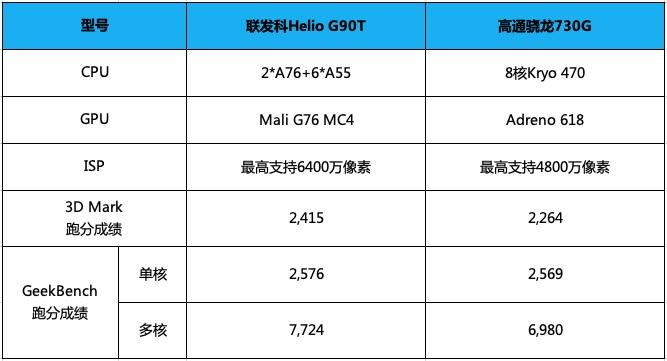 6400萬(wàn)像素的游戲神器，聯(lián)發(fā)科和小米這次碉堡了