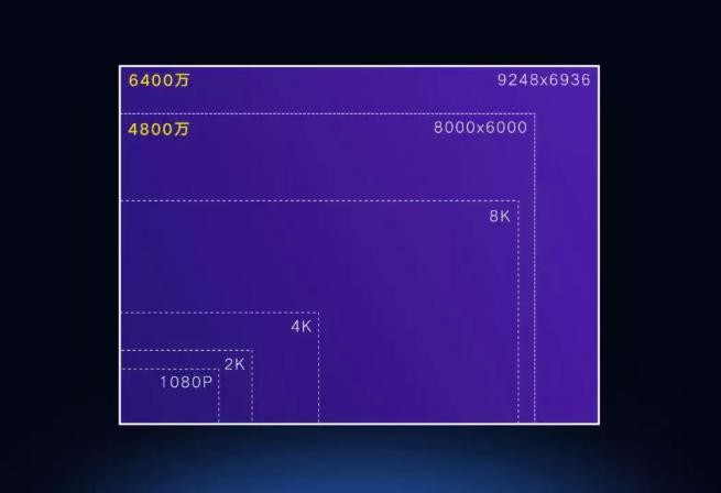 6400萬(wàn)像素的游戲神器，聯(lián)發(fā)科和小米這次碉堡了