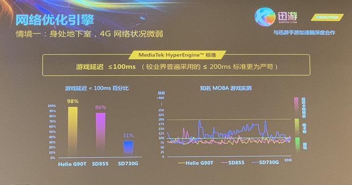 6400萬(wàn)像素的游戲神器，聯(lián)發(fā)科和小米這次碉堡了