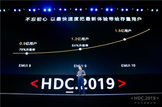 “10”分驚喜！EMUI10今日發(fā)布，升級(jí)計(jì)劃曝光