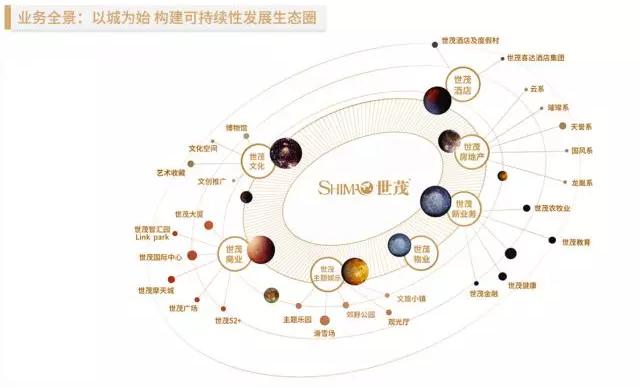 地產(chǎn)大鱷世茂攜手AI獨角獸云知聲，人工智能賦能智慧地產(chǎn)