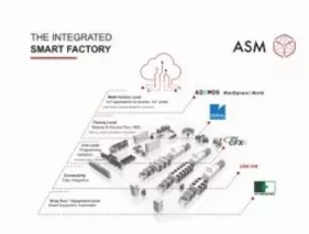 NEPCON亞洲電子展速報:SMT表面貼裝新品出爐!