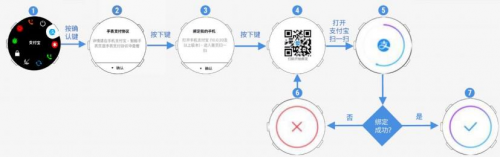 Garmin新增支付寶功能，跑步真的不用帶手機了！