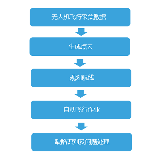 全國(guó)首次！大疆無(wú)人機(jī)實(shí)現(xiàn)藏區(qū)“電力天路”自主巡檢