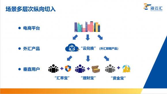 物聯(lián)網(wǎng)金融助力跨境電商企業(yè) 海云匯榮獲最具價(jià)值金融品牌稱號(hào)