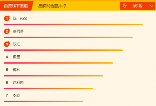 臺(tái)風(fēng)天外賣吃不到？快來蘇寧超市818 pick你的菜