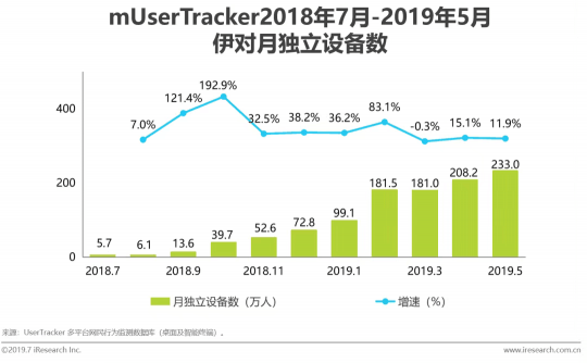 七夕今宵看伊對，活動多多驚喜不停!