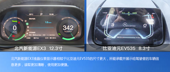 新潮造型多變空間 北汽新能源EX3 VS比亞迪元EV535