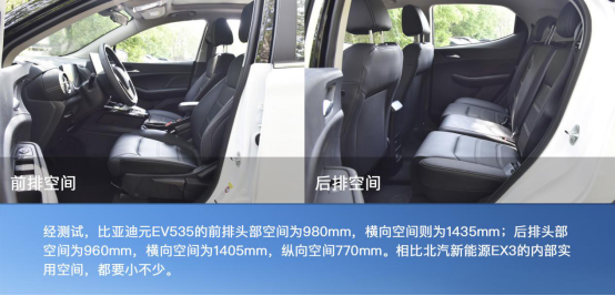 新潮造型多變空間 北汽新能源EX3 VS比亞迪元EV535