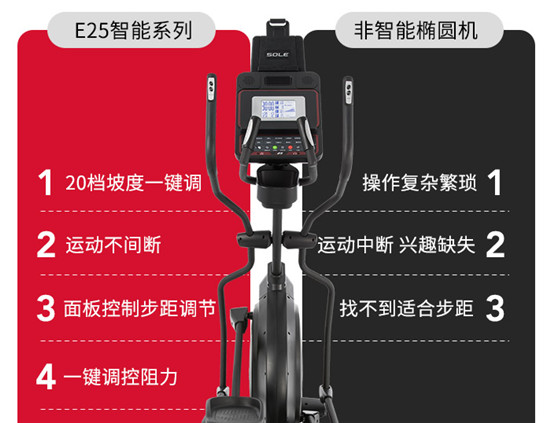 速爾橢圓機E25NEW和E25L，怎么選？