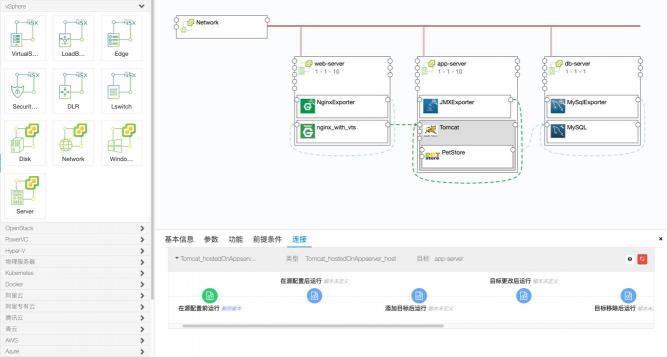 騫云科技：新一代云管理平臺(tái)的特性思考