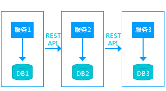 TurboEx郵件系統(tǒng)優(yōu)選部署方案:雙機(jī)熱備+負(fù)載均衡