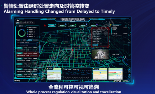 西安交警“城市大腦”指揮中心 智慧+交警指揮流程再造的探索與實踐