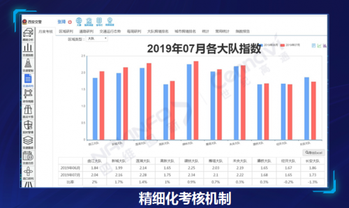 西安交警“城市大腦”指揮中心 智慧+交警指揮流程再造的探索與實踐