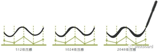 搶占智能商務(wù)會議平臺C位，Bestboard電磁電容雙觸控掀起行業(yè)革命