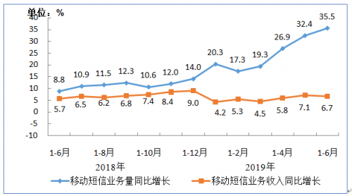 用智慧復(fù)活短信場景 小源科技呼喚珍惜行業(yè)又一場黃金時代